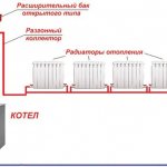 single-pipe heating system in a private house diagram
