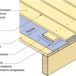 Plank floor plan