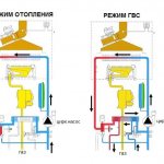 Схема движения теплоносителя в газовом котле