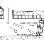 Схема погреба в гараже