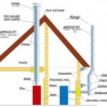 types of chimney