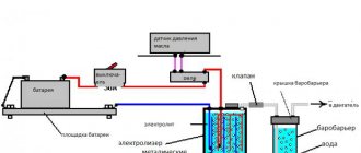 водородный генератор для автомобиля отзывы